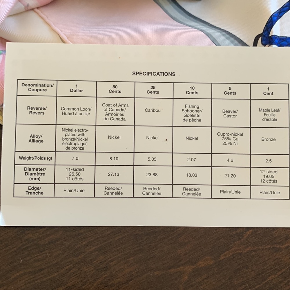 Coins - Picture 4 of 9